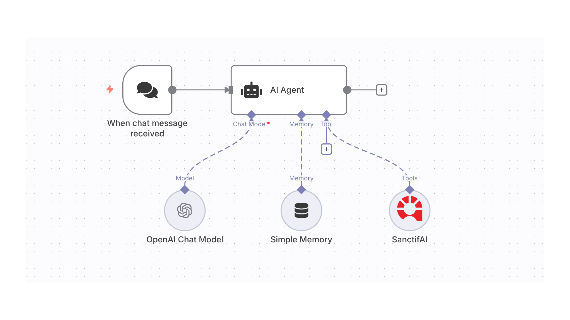 Connect graphic